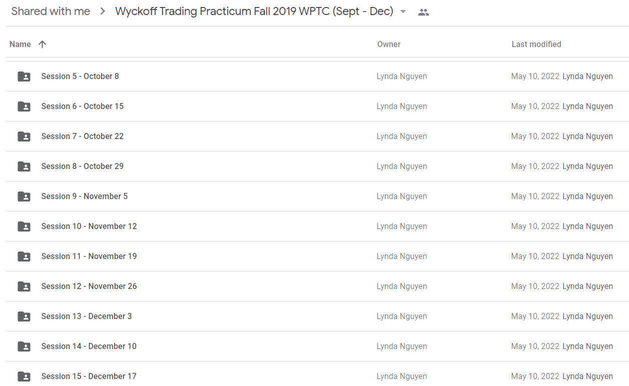 Wyckoff Trading Practicum Fall 2019 WPTC (Sept - Dec)