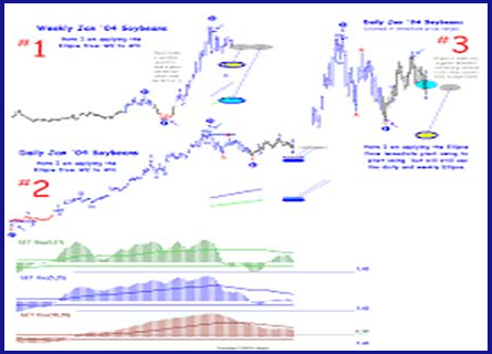 Advanced GET New Trading Examples