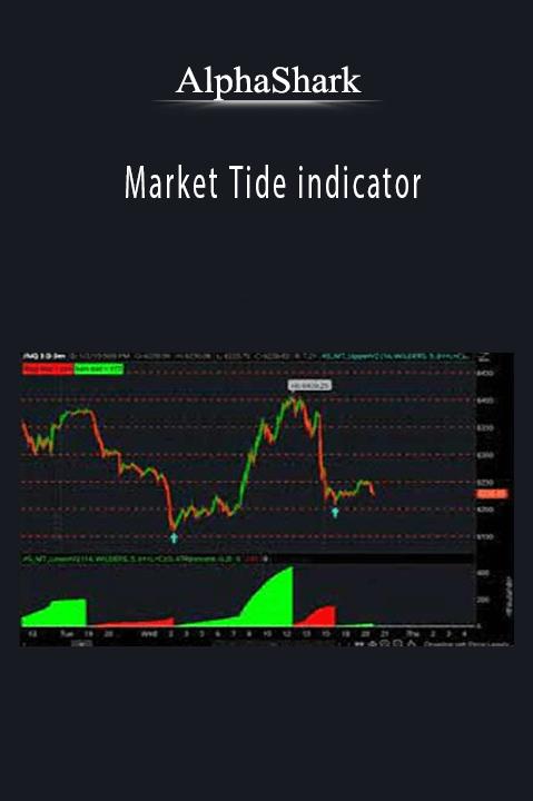 Market Tide indicator – AlphaShark