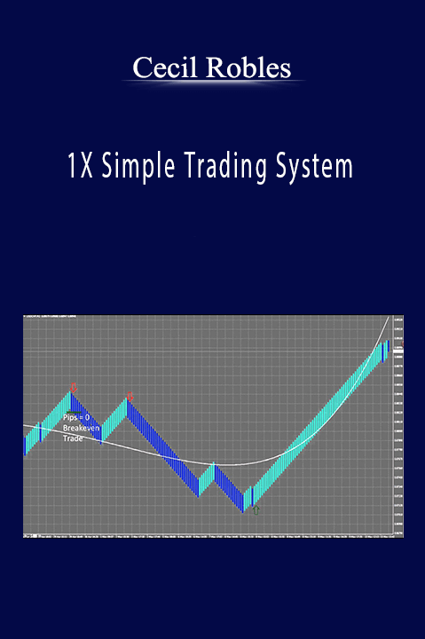 1X Simple Trading System – Cecil Robles