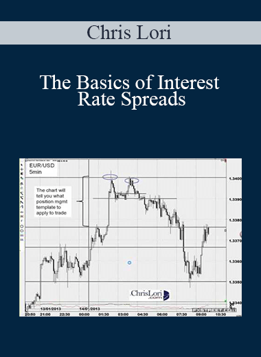 The Basics of Interest Rate Spreads – Chris Lori