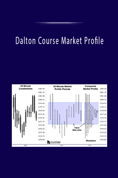 Dalton Course Market Profile