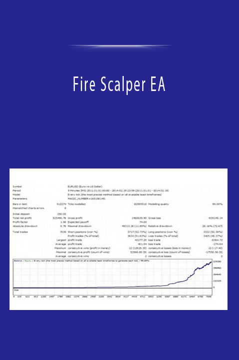 Fire Scalper EA