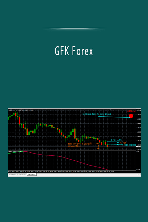 GFK Forex