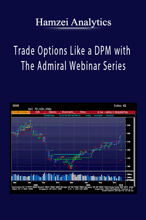 Trade Options Like a DPM with The Admiral Webinar Series – Hamzei Analytics