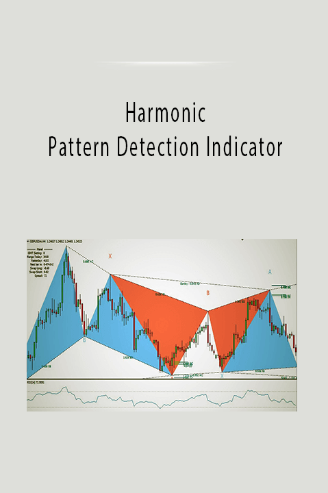 Harmonic Pattern Detection Indicator