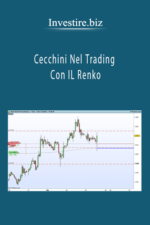 Cecchini Nel Trading Con IL Renko – Investire.biz