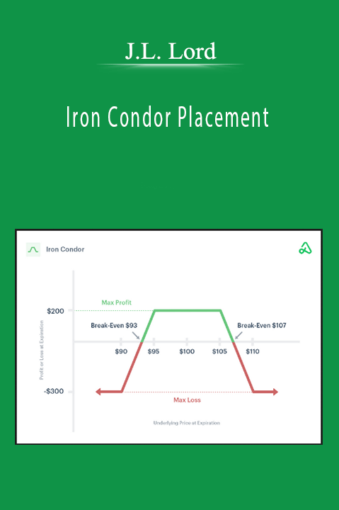 Iron Condor Placement – J.L. Lord