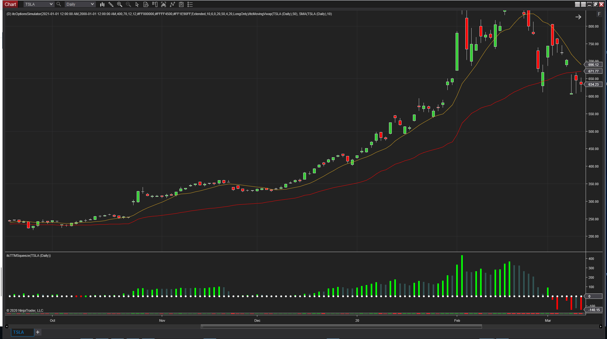 John Carter TTM Indicators Clone NinjaTrader Indicators