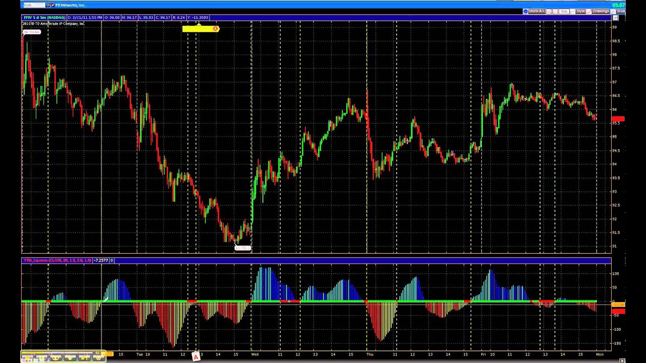 John Carter TTM Trend NinjaTrader Indicators