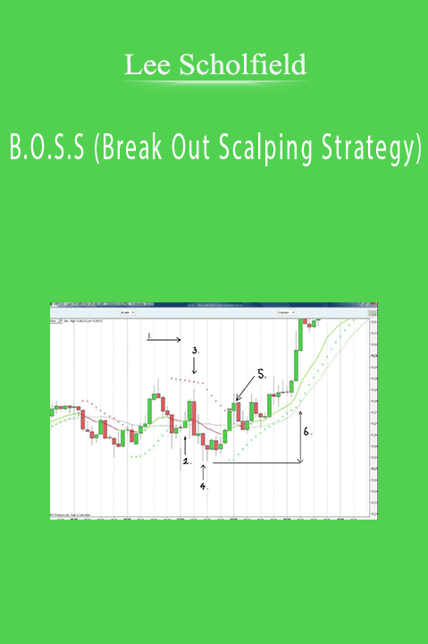 B.O.S.S (Break Out Scalping Strategy) – Lee Scholfield