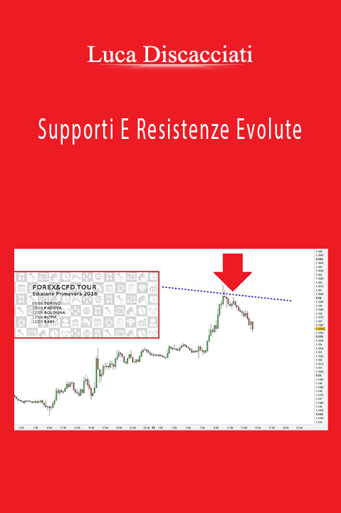 Supporti E Resistenze Evolute – Luca Discacciati