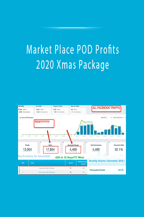 Market Place POD Profits 2020 Xmas Package