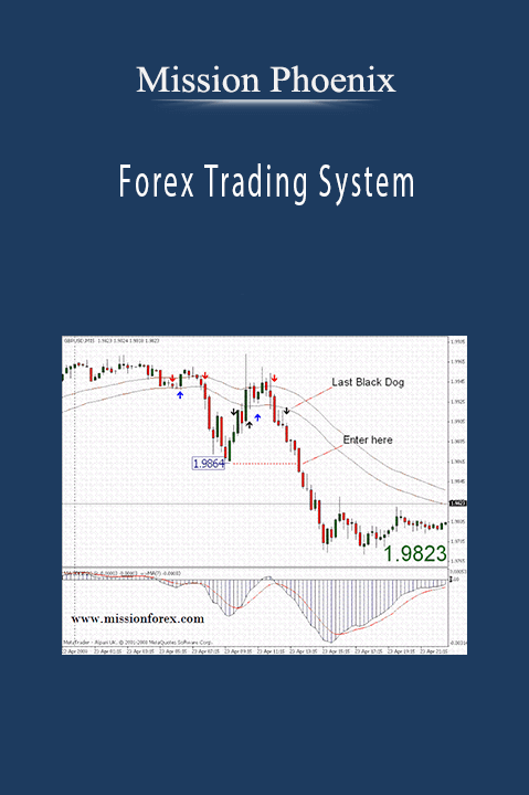 Forex Trading System – Mission Phoenix