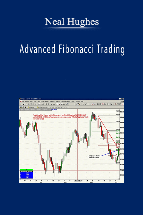 Advanced Fibonacci Trading – Neal Hughes