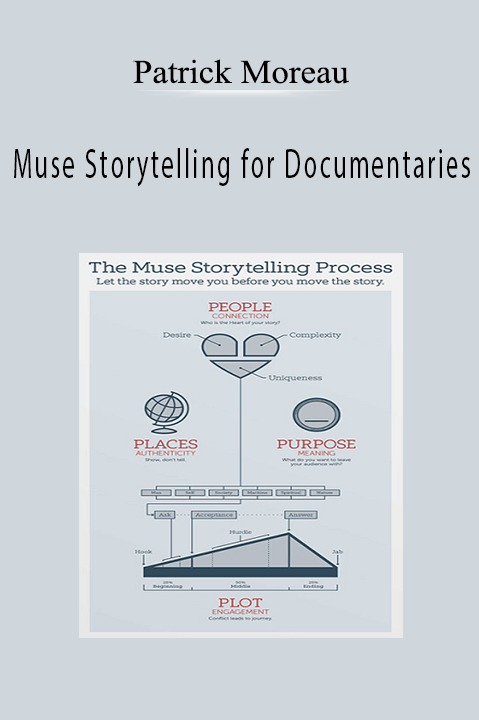 Muse Storytelling for Documentaries – Patrick Moreau