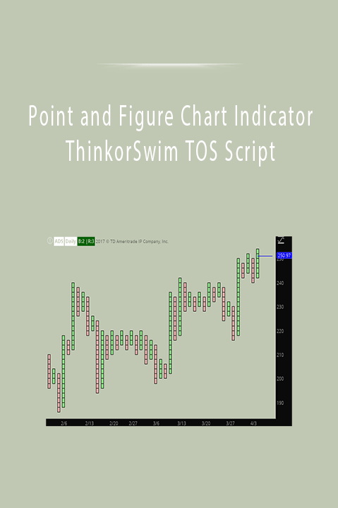 Point and Figure Chart Indicator ThinkorSwim TOS Script