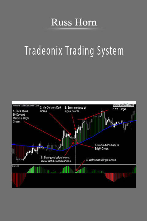 Tradeonix Trading System – Russ Horn