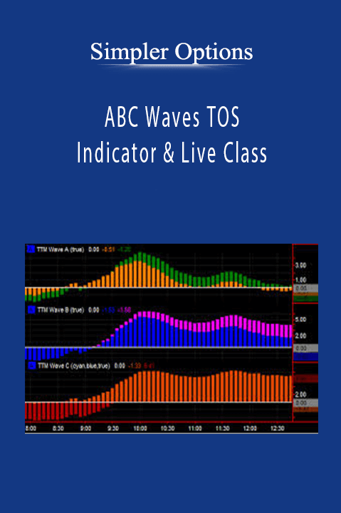 ABC Waves TOS Indicator & Live Class – Simpler Options