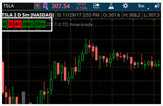 Simpler Options Trading - Multi-Squeeze Multi-Cross Indicator Combo