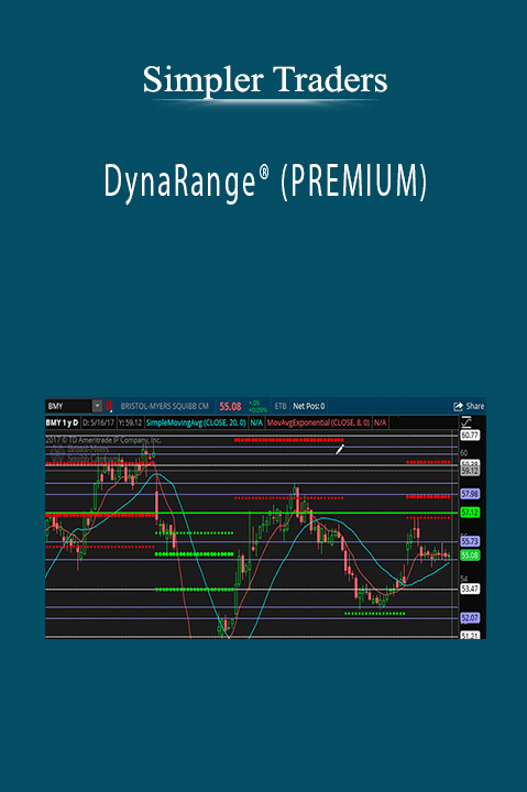 DynaRange (PREMIUM) – Simpler Traders