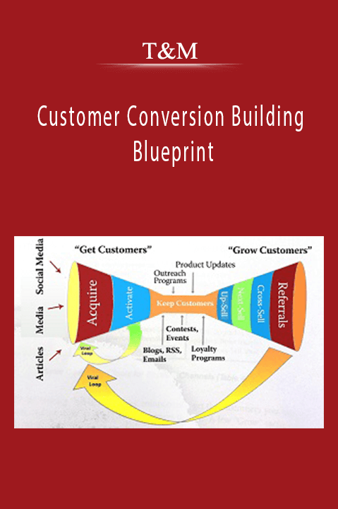 Customer Conversion Building Blueprint – T&M