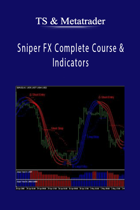 Sniper FX Complete Course & Indicators – TS & Metatrader