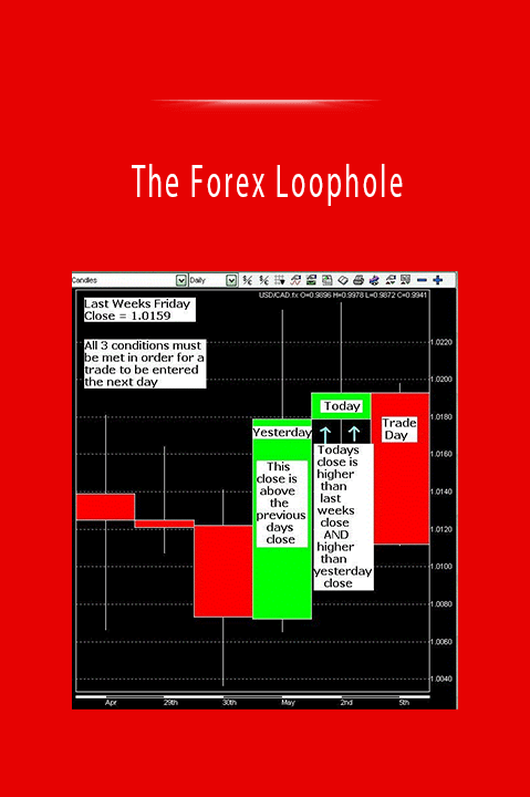 The Forex Loophole