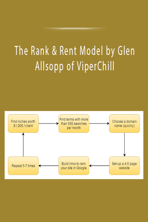 The Rank & Rent Model by Glen Allsopp of ViperChill