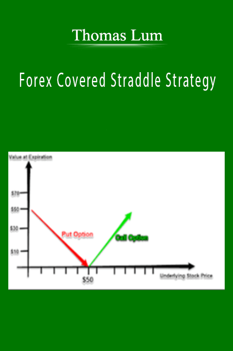 Forex Covered Straddle Strategy – Thomas Lum