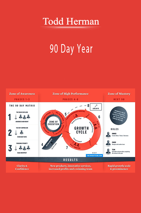 90 Day Year – Todd Herman