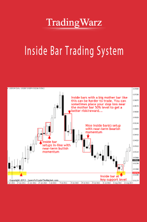 Inside Bar Trading System – TradingWarz