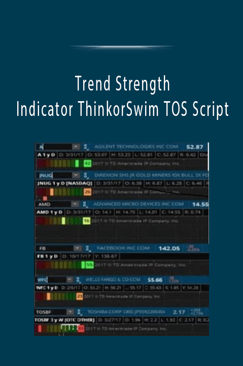 Trend Strength Indicator ThinkorSwim TOS Script