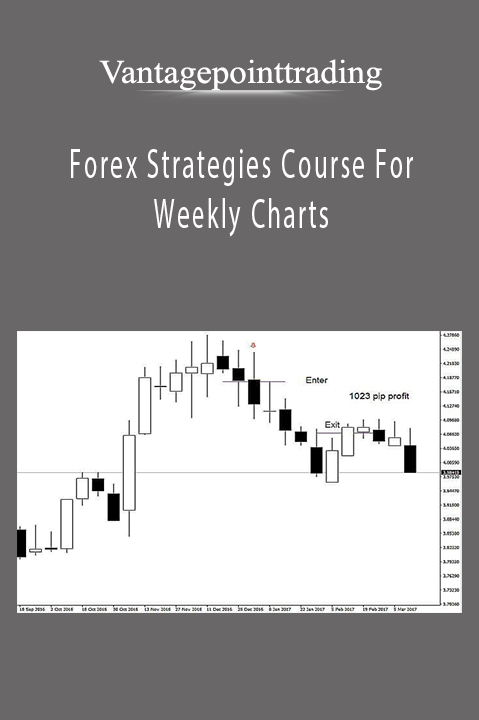 Forex Strategies Course For Weekly Charts – Vantagepointtrading