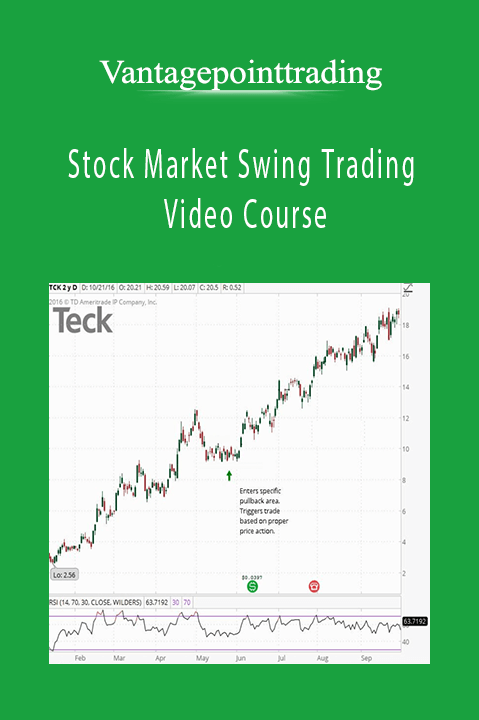 Stock Market Swing Trading Video Course – Vantagepointtrading