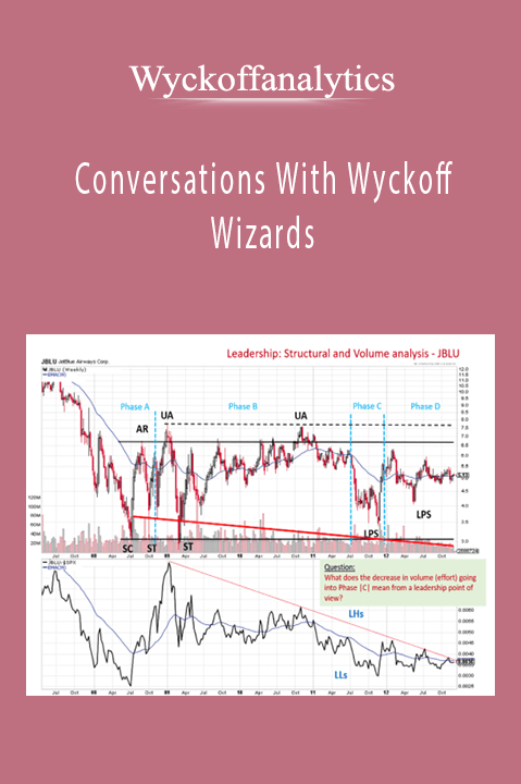 Conversations With Wyckoff Wizards – Wyckoffanalytics