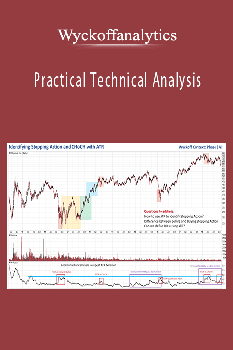 Practical Technical Analysis : Detecting Tradeable TA Set–ups and Acting on Reliable Signals – Wyckoffanalytics