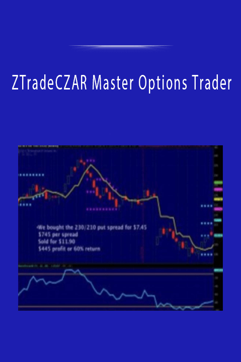 ZTradeCZAR Master Options Trader